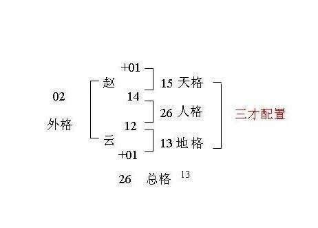 外格13|【外格 13】姓名三才五格外格13,究竟有何含義？